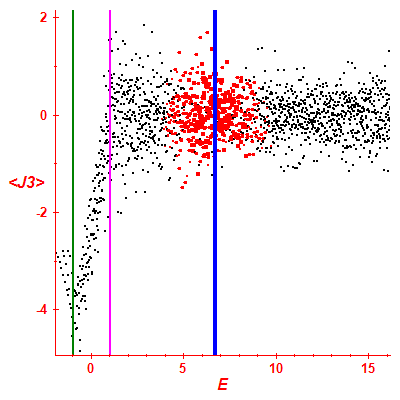 Peres lattice <J3>